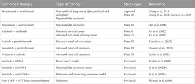 Pericytes: jack-of-all-trades in cancer-related inflammation